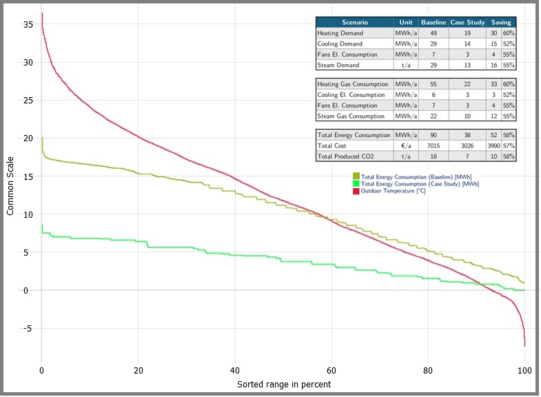 Energieüberwachung und -controlling